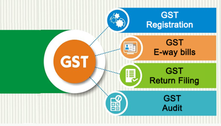 Gst Registration for Proprietorship
